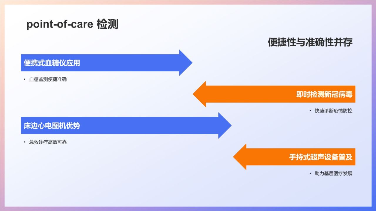生物医疗实战案例解析：培训课件
