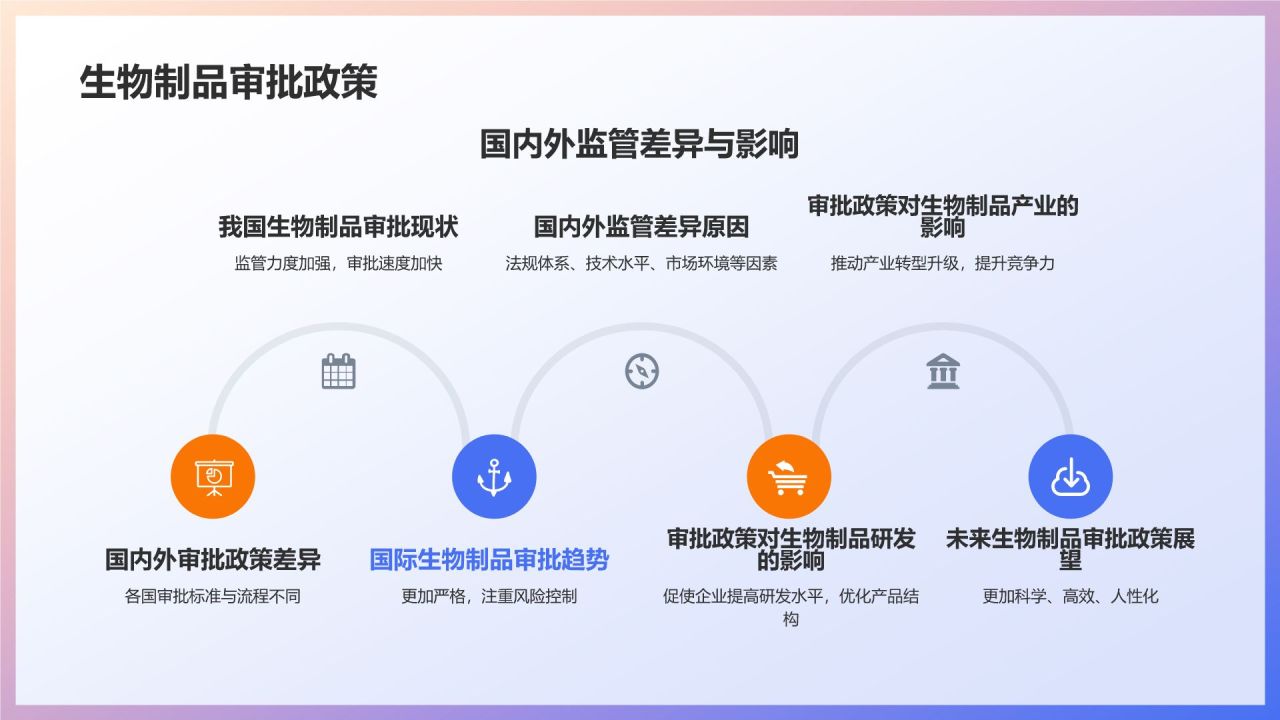 生物医疗实战案例解析：培训课件