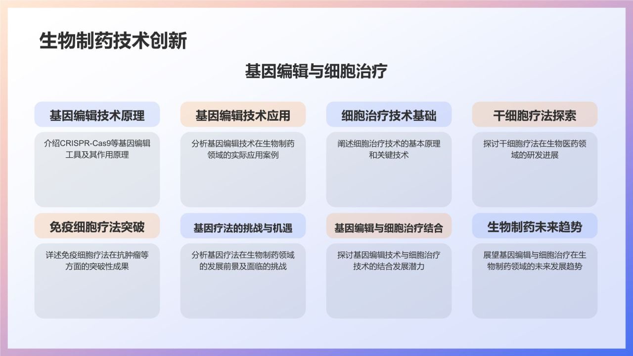 生物医疗实战案例解析：培训课件