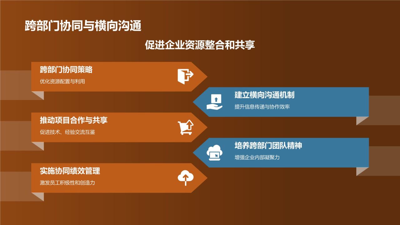 石油化工企业文化建设探讨