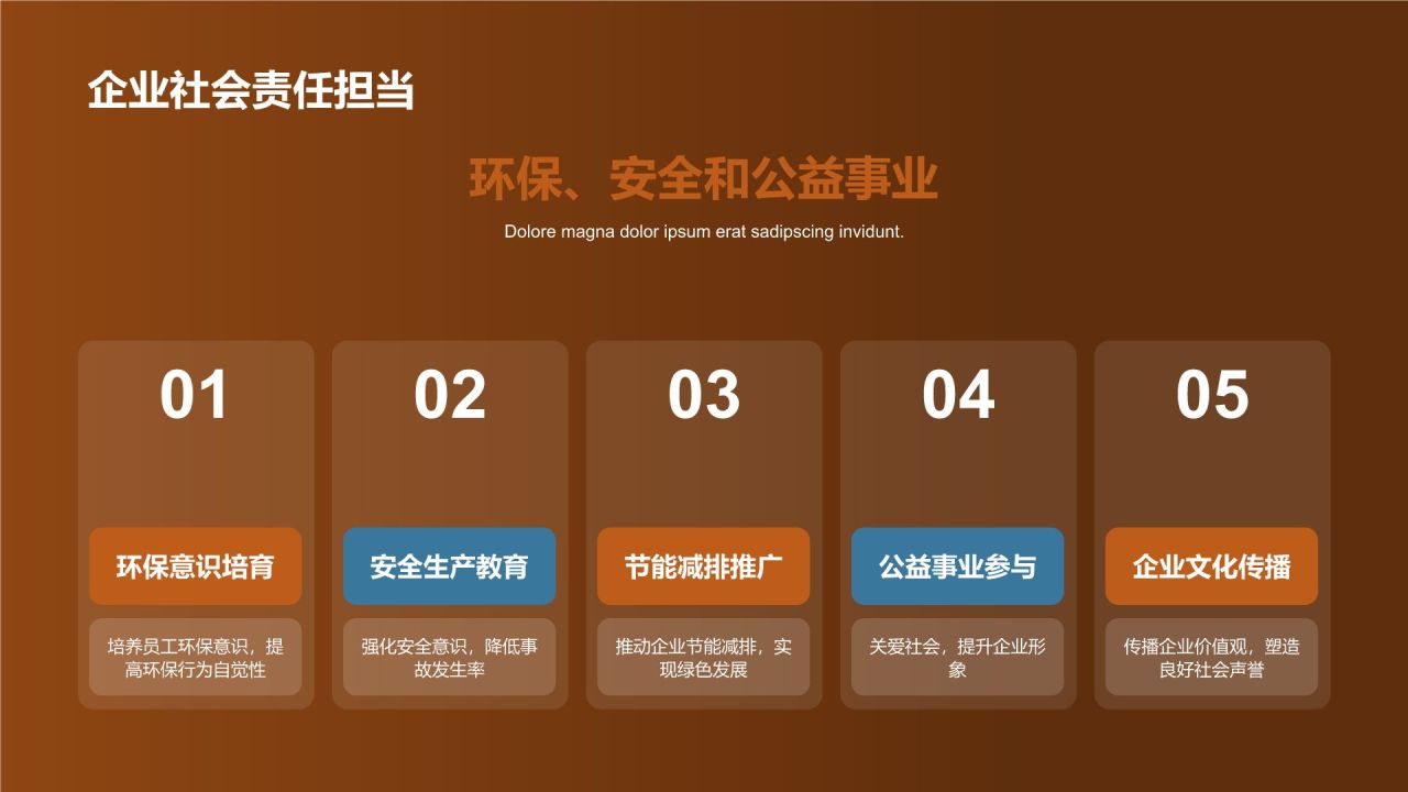 石油化工企业文化建设探讨