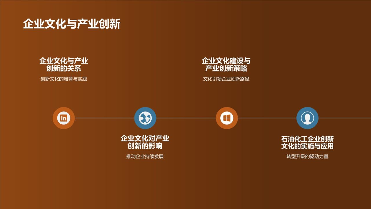 石油化工企业文化建设探讨