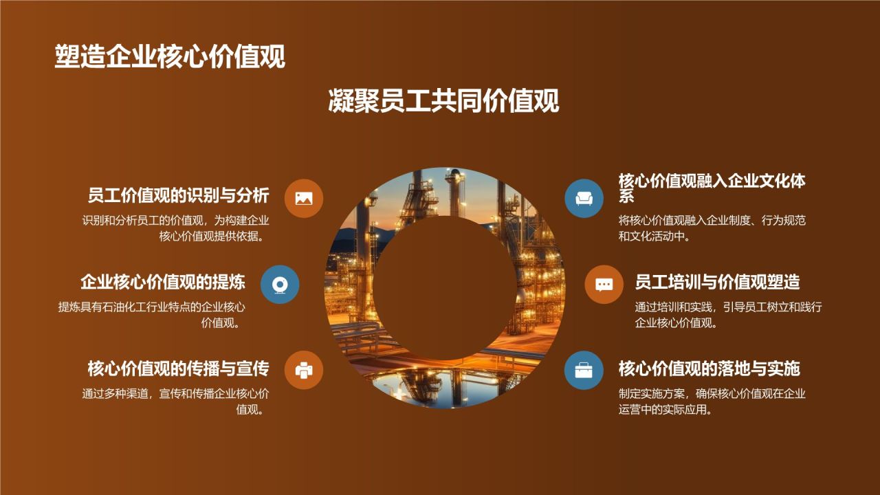 石油化工企业文化建设探讨
