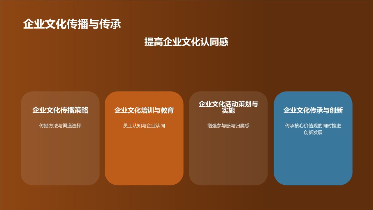 石油化工企业文化建设探讨