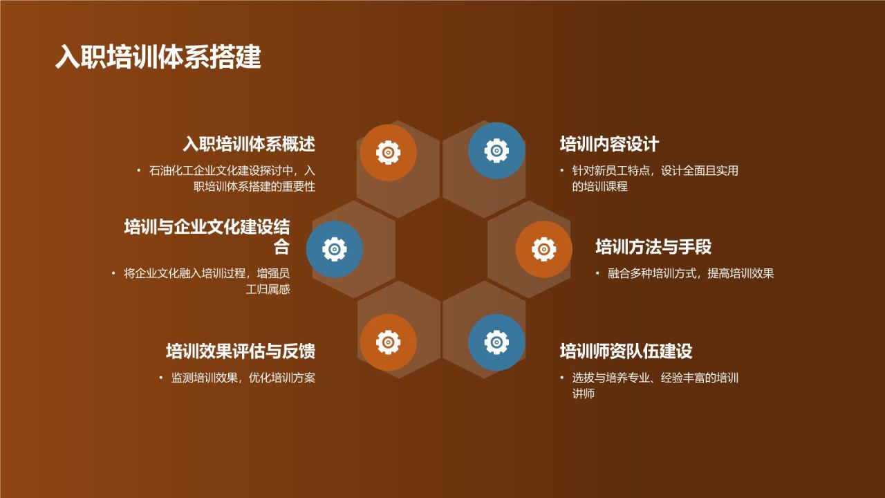 石油化工企业文化建设探讨