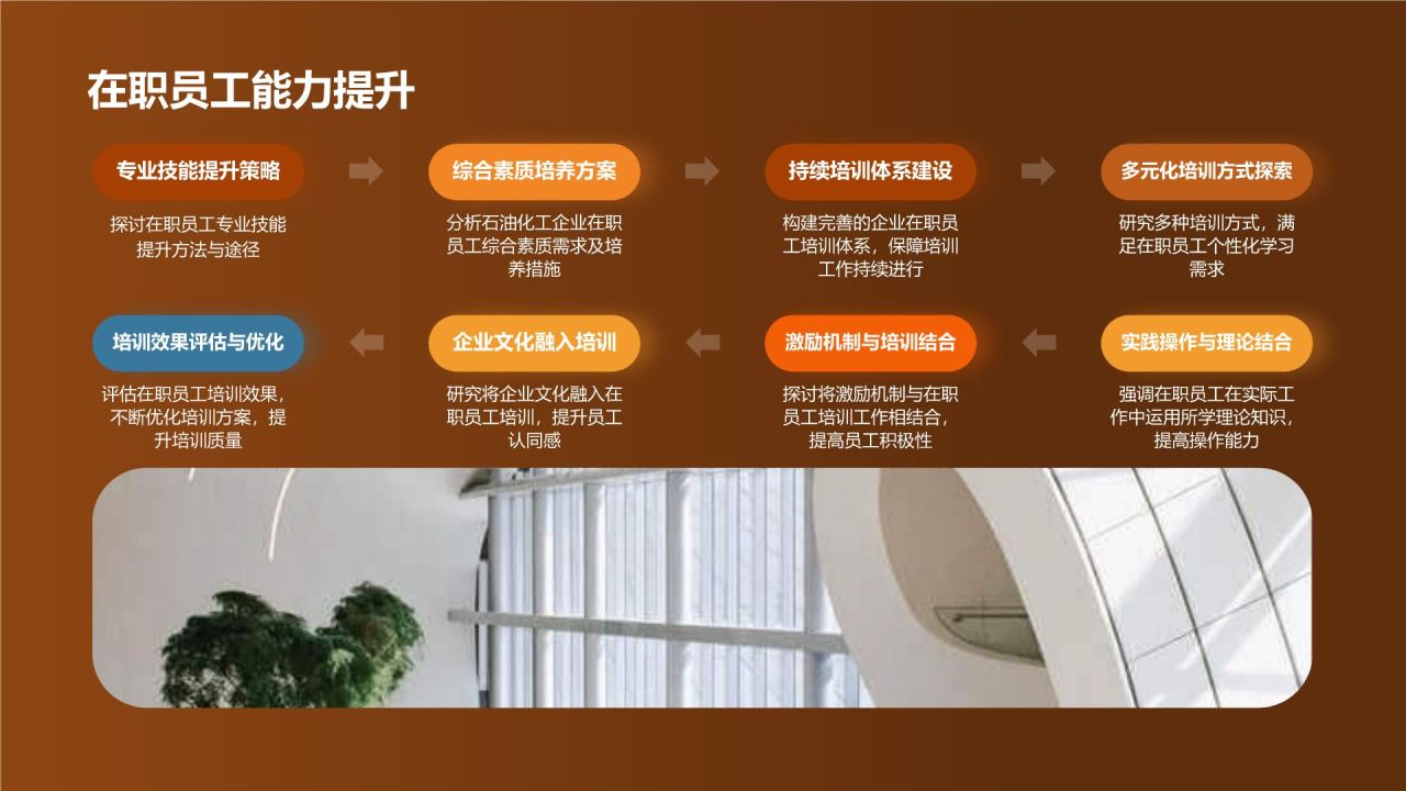 石油化工企业文化建设探讨