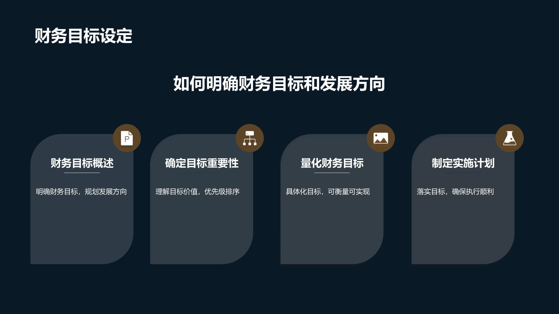 财务规划专家