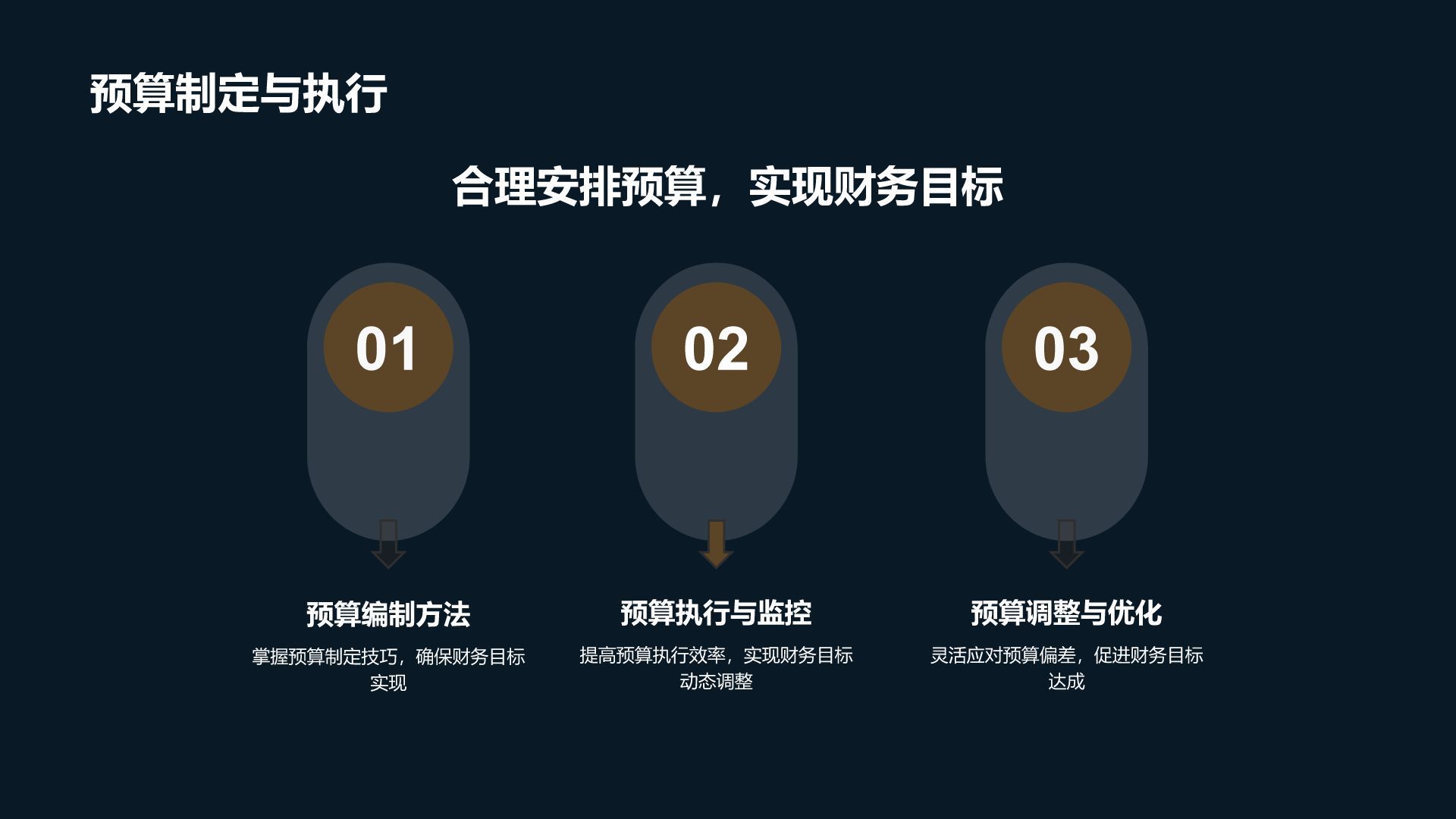 财务规划专家
