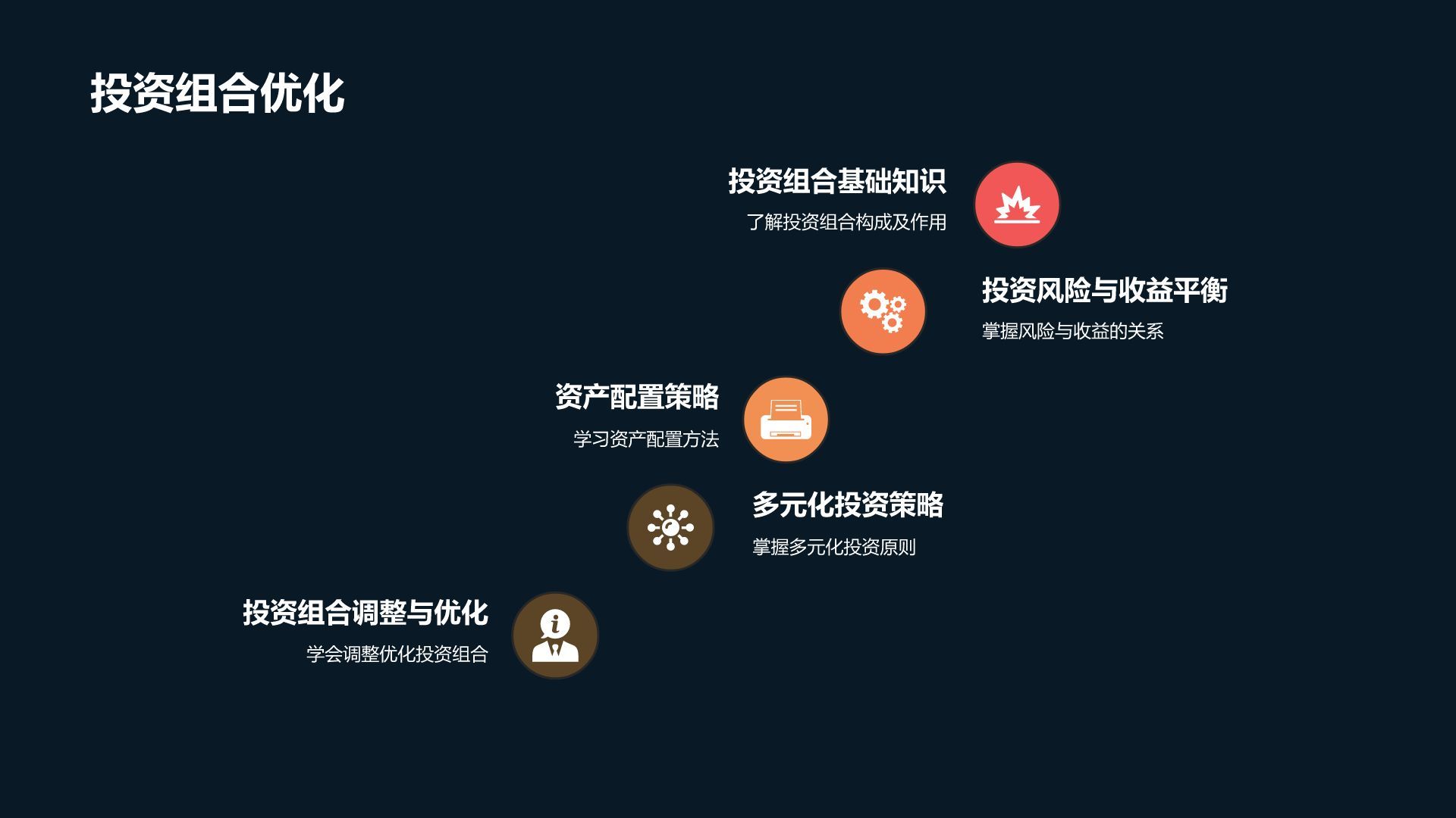 财务规划专家