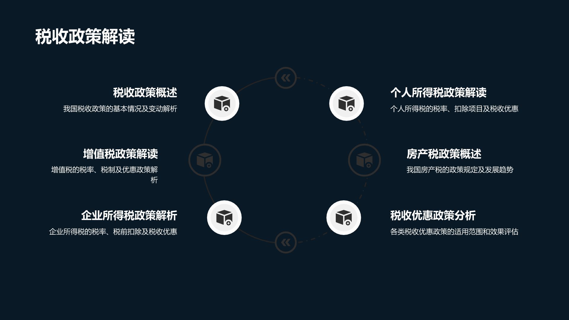 财务规划专家
