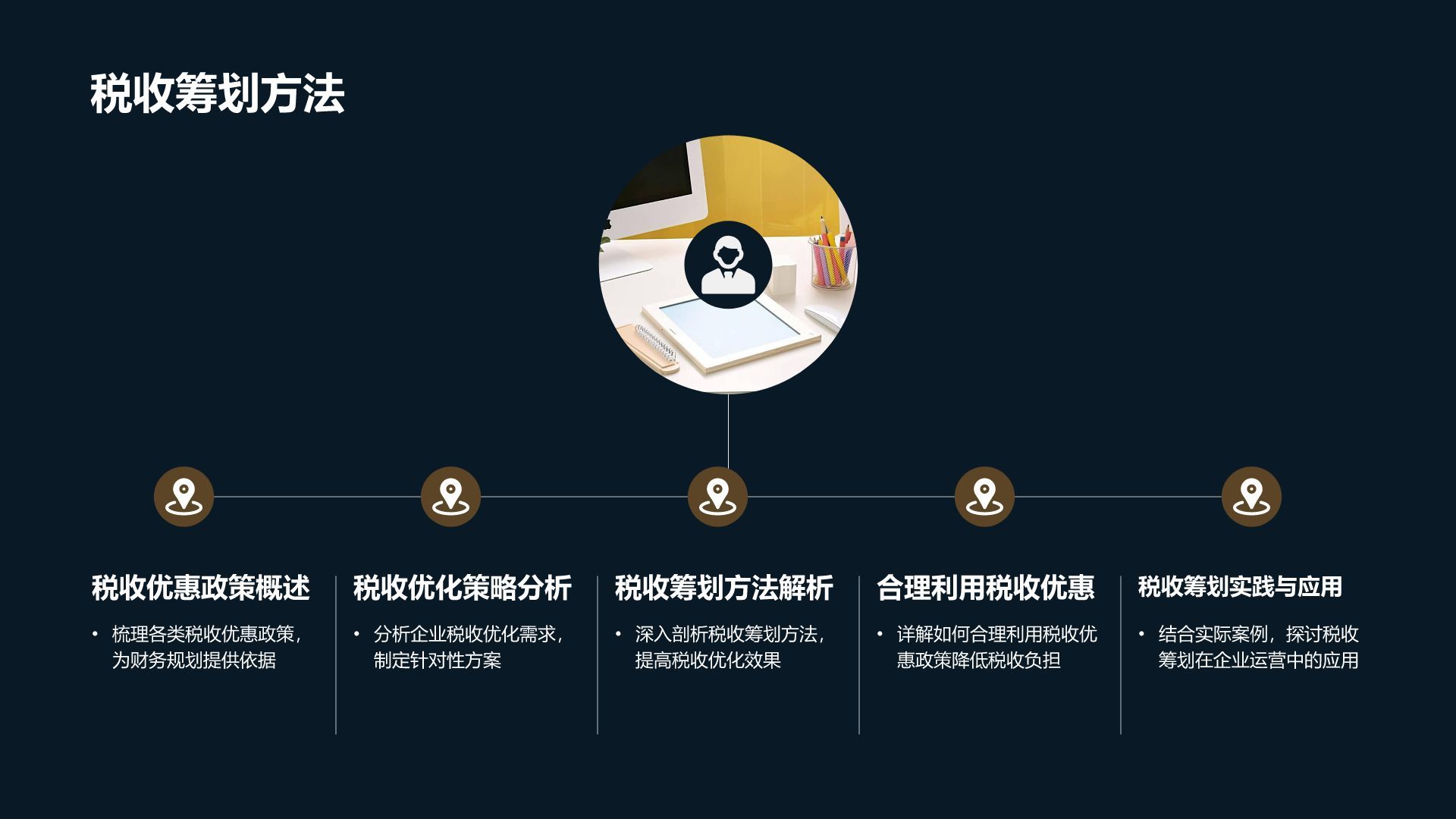 财务规划专家