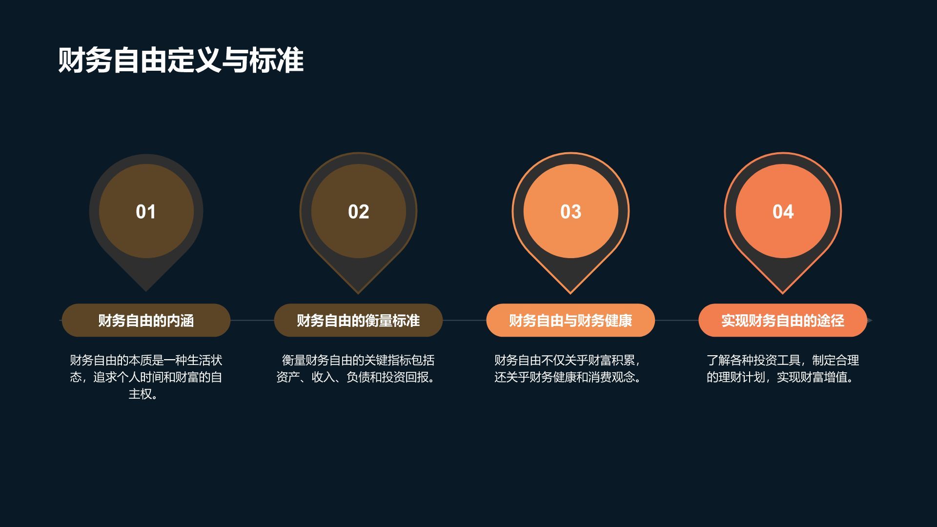财务规划专家