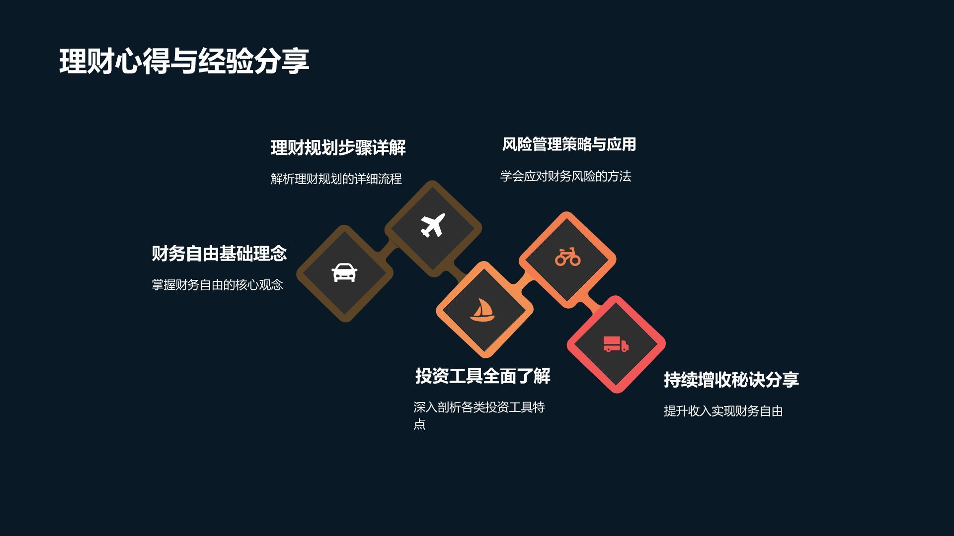 财务规划专家