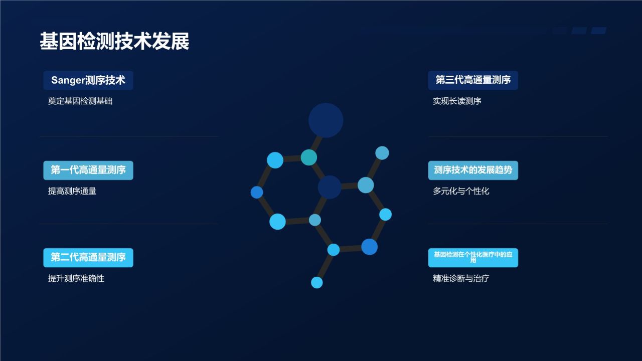 基因检测技术在个性化医疗中的应用