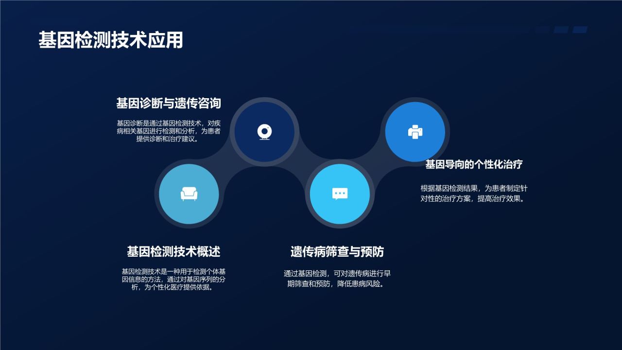 基因检测技术在个性化医疗中的应用