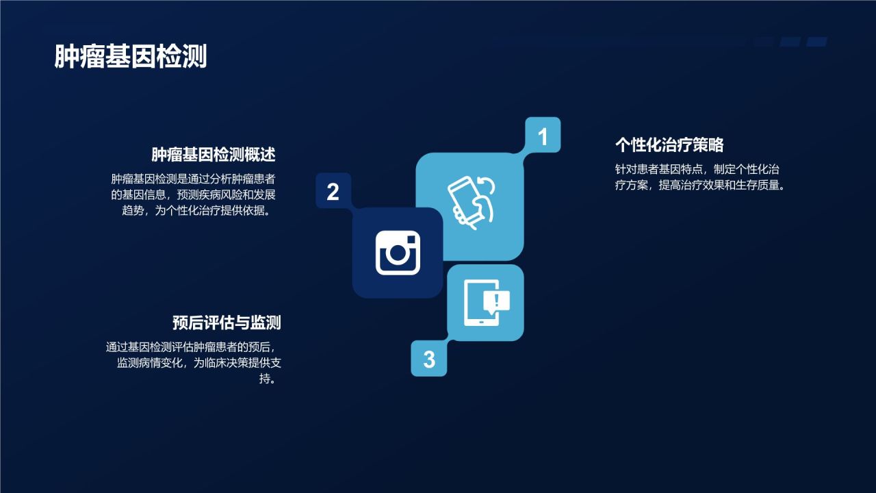 基因检测技术在个性化医疗中的应用