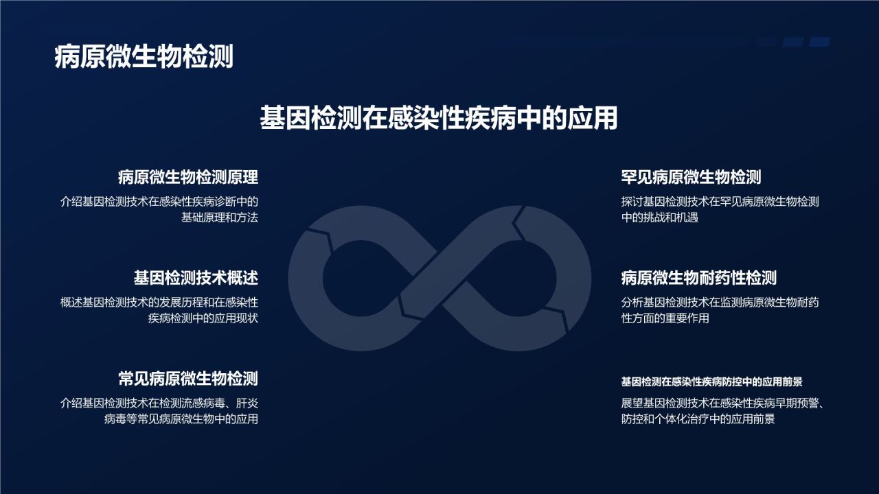 基因检测技术在个性化医疗中的应用