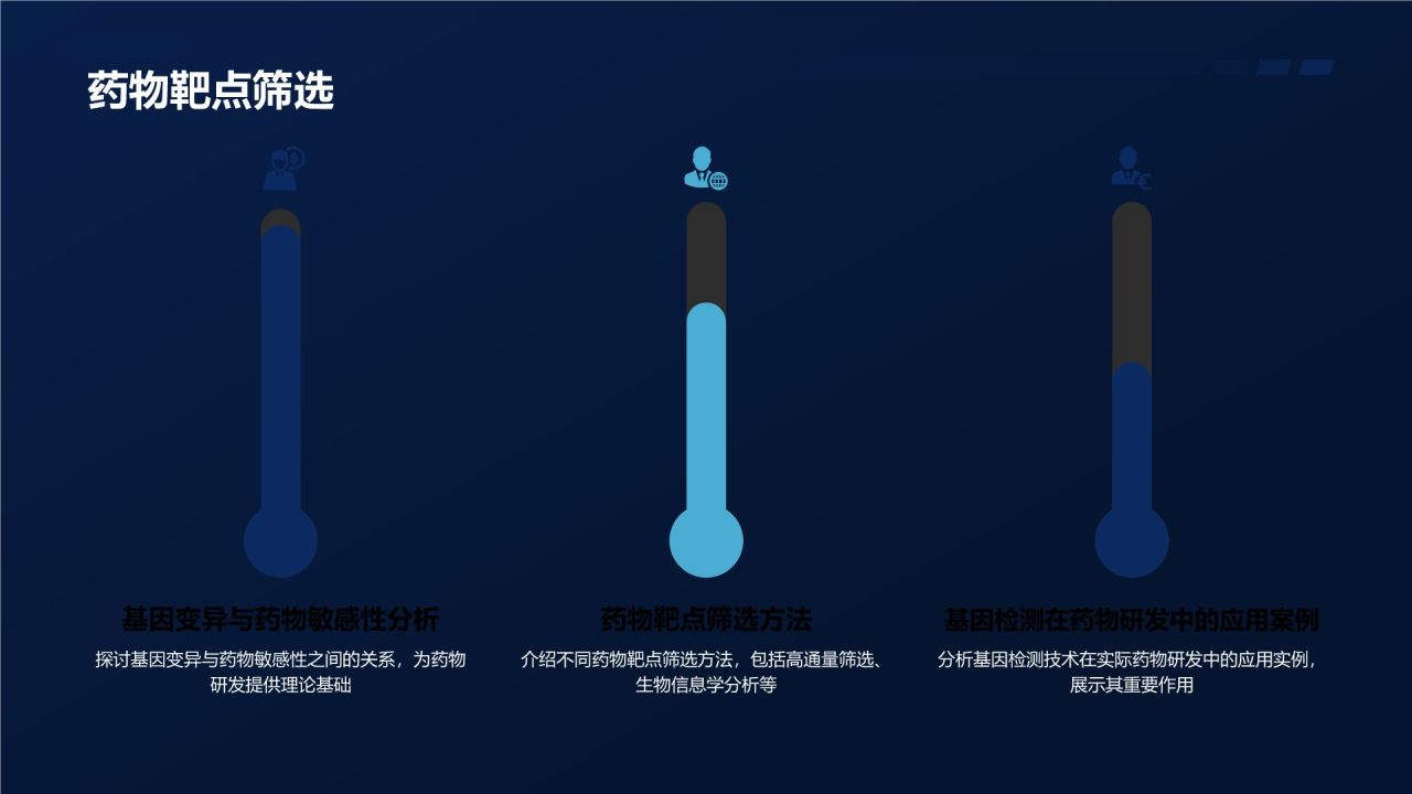 基因检测技术在个性化医疗中的应用