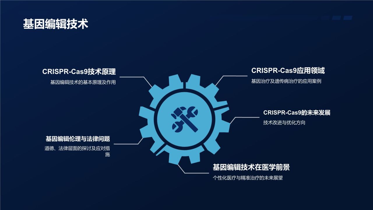 基因检测技术在个性化医疗中的应用