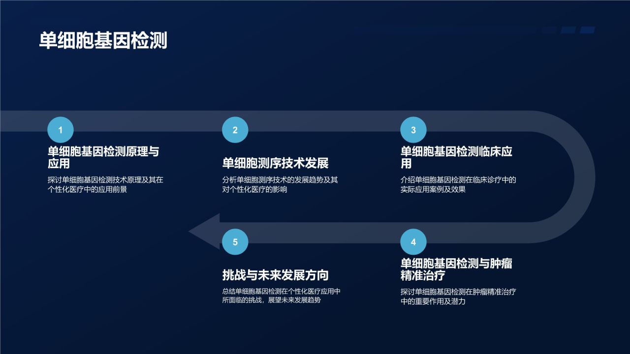 基因检测技术在个性化医疗中的应用