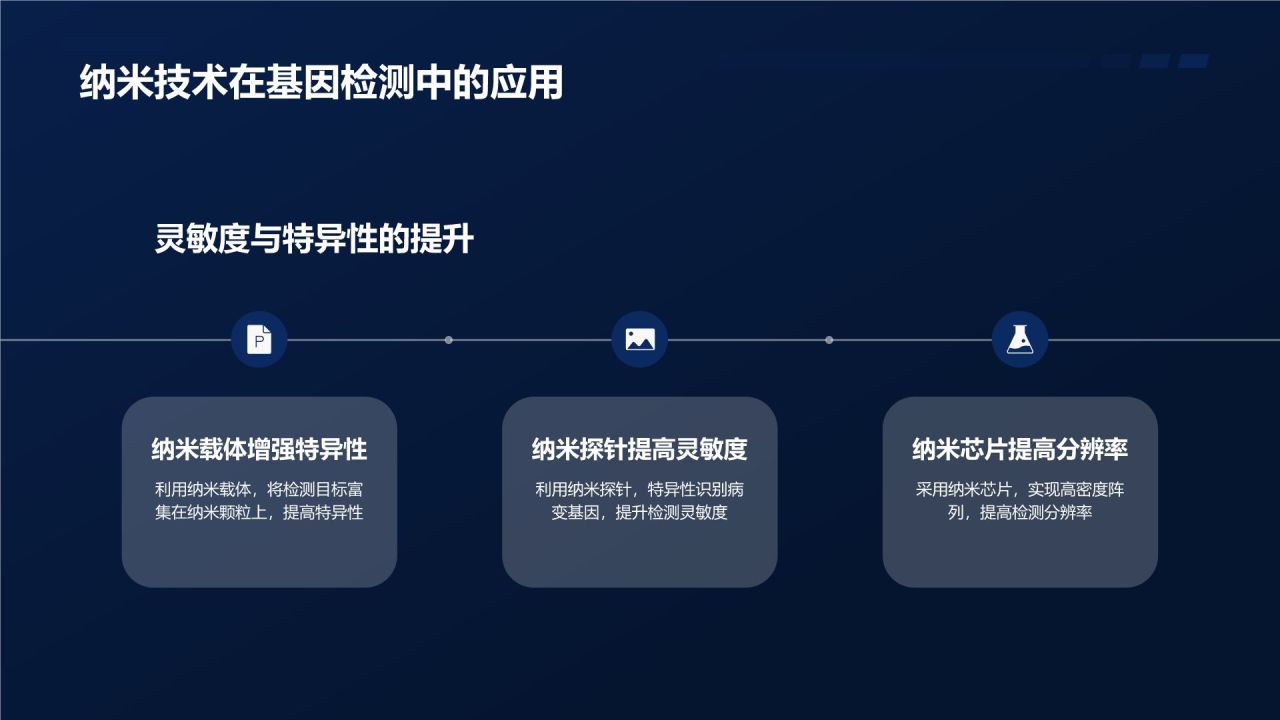 基因检测技术在个性化医疗中的应用