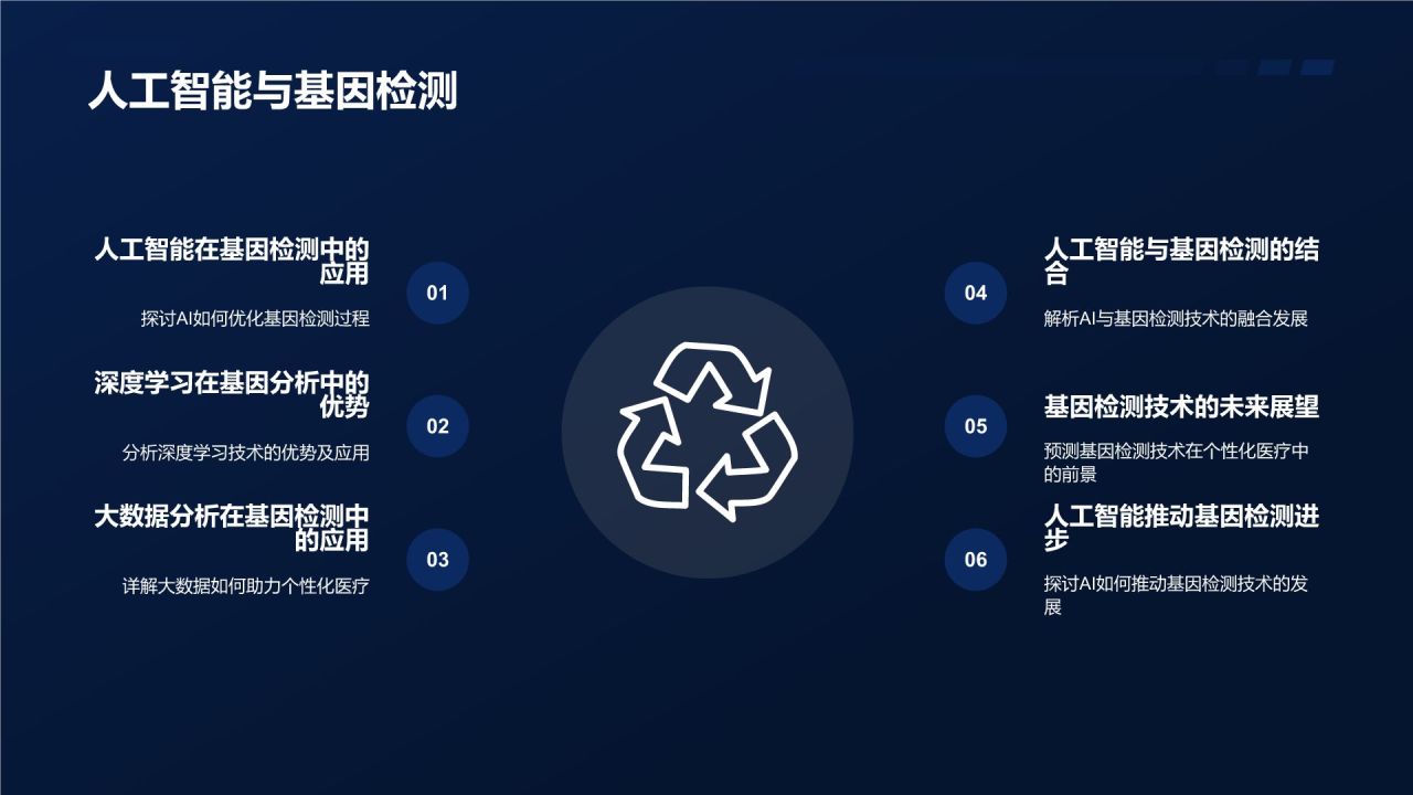 基因检测技术在个性化医疗中的应用