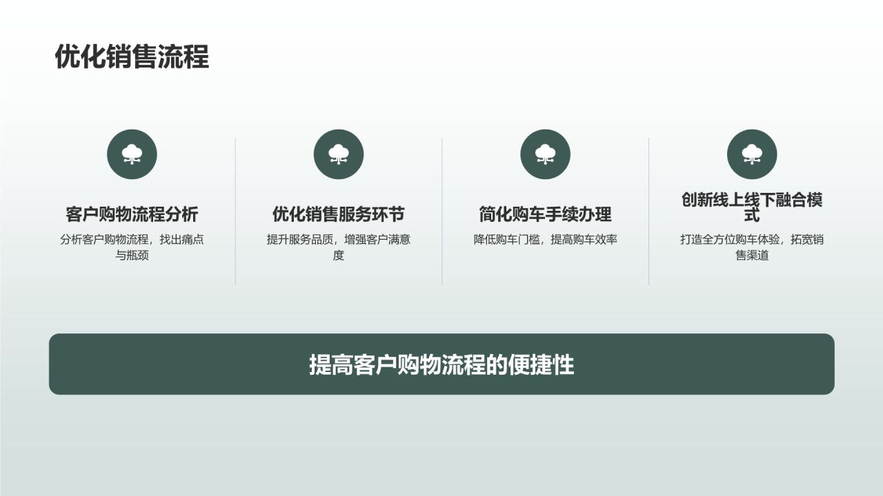 汽车配件市场营销
