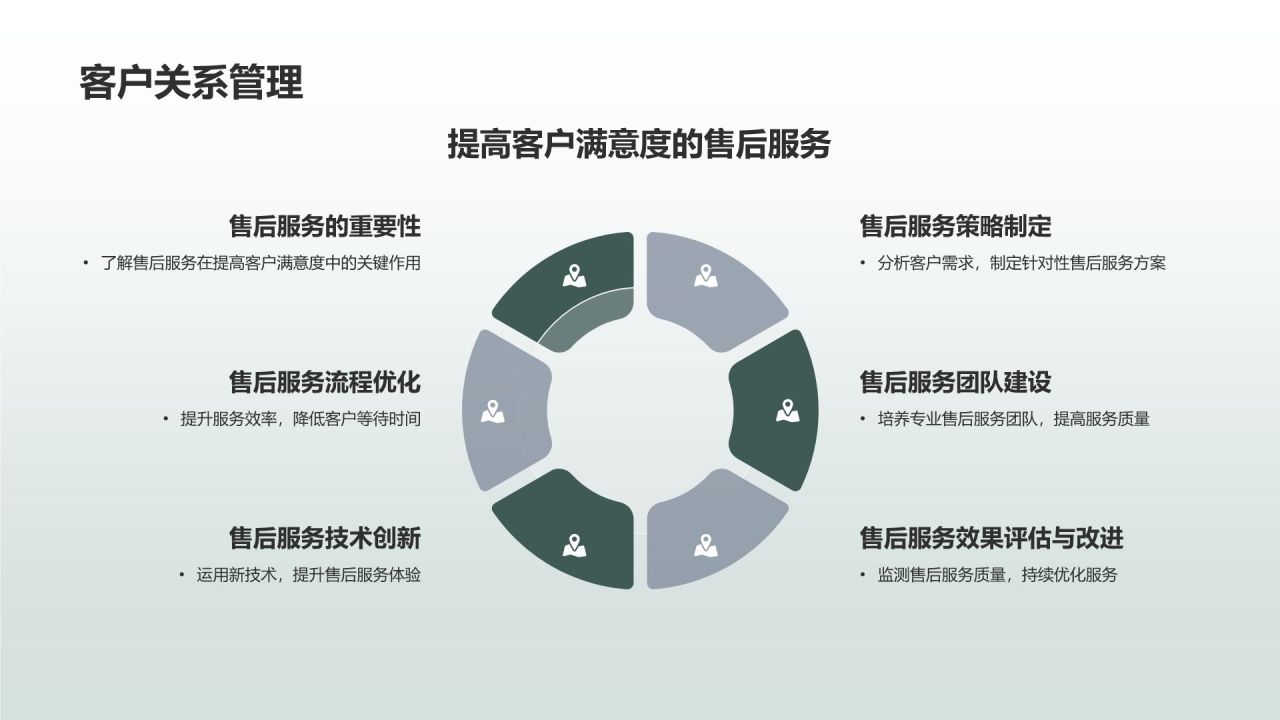 汽车配件市场营销