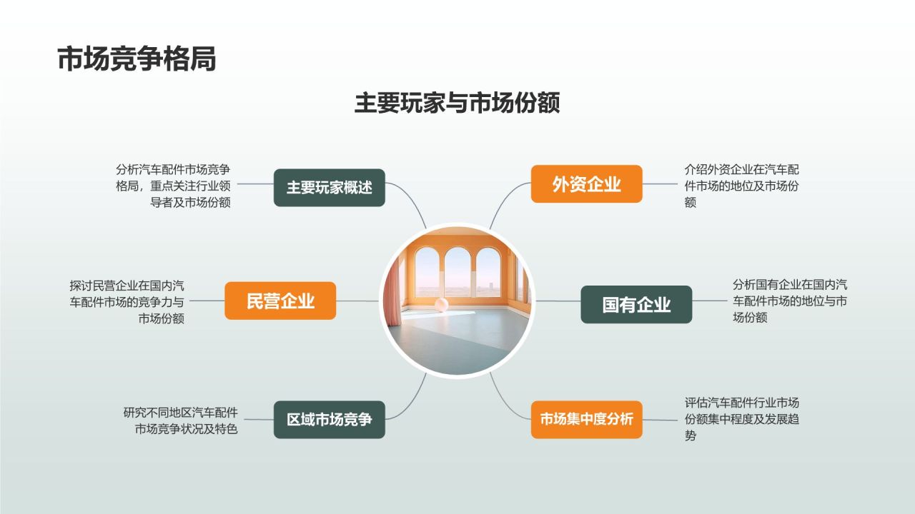 汽车配件市场营销