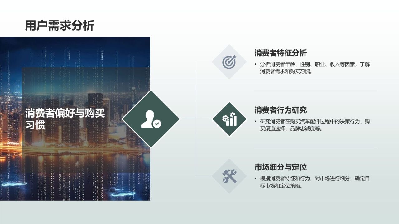 汽车配件市场营销
