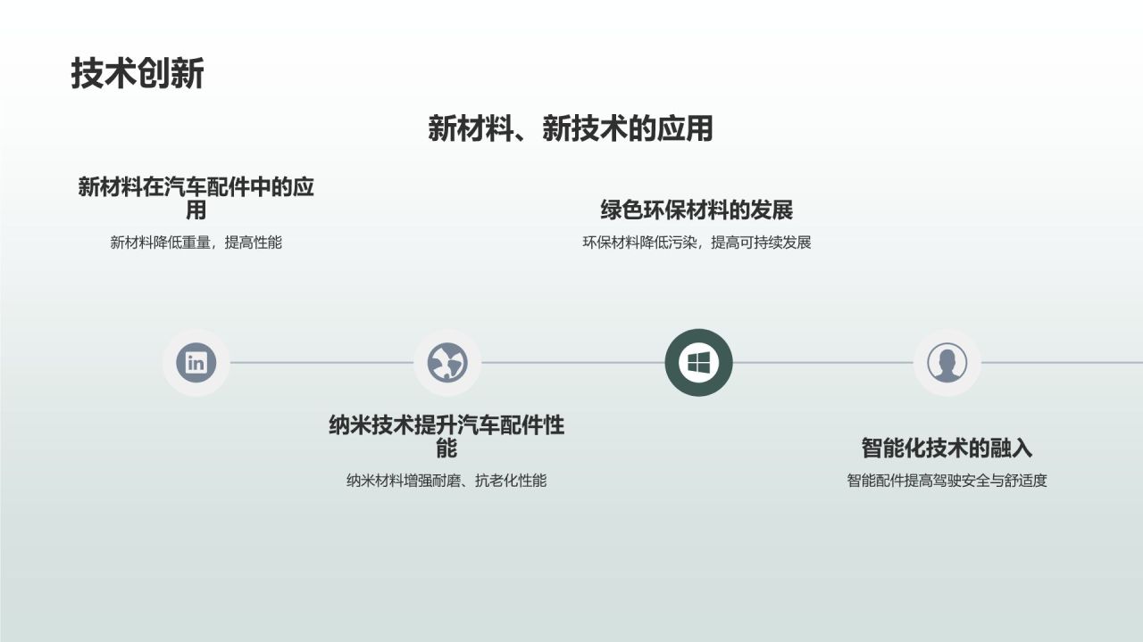 汽车配件市场营销