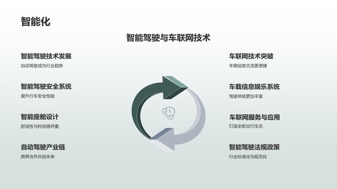汽车配件市场营销