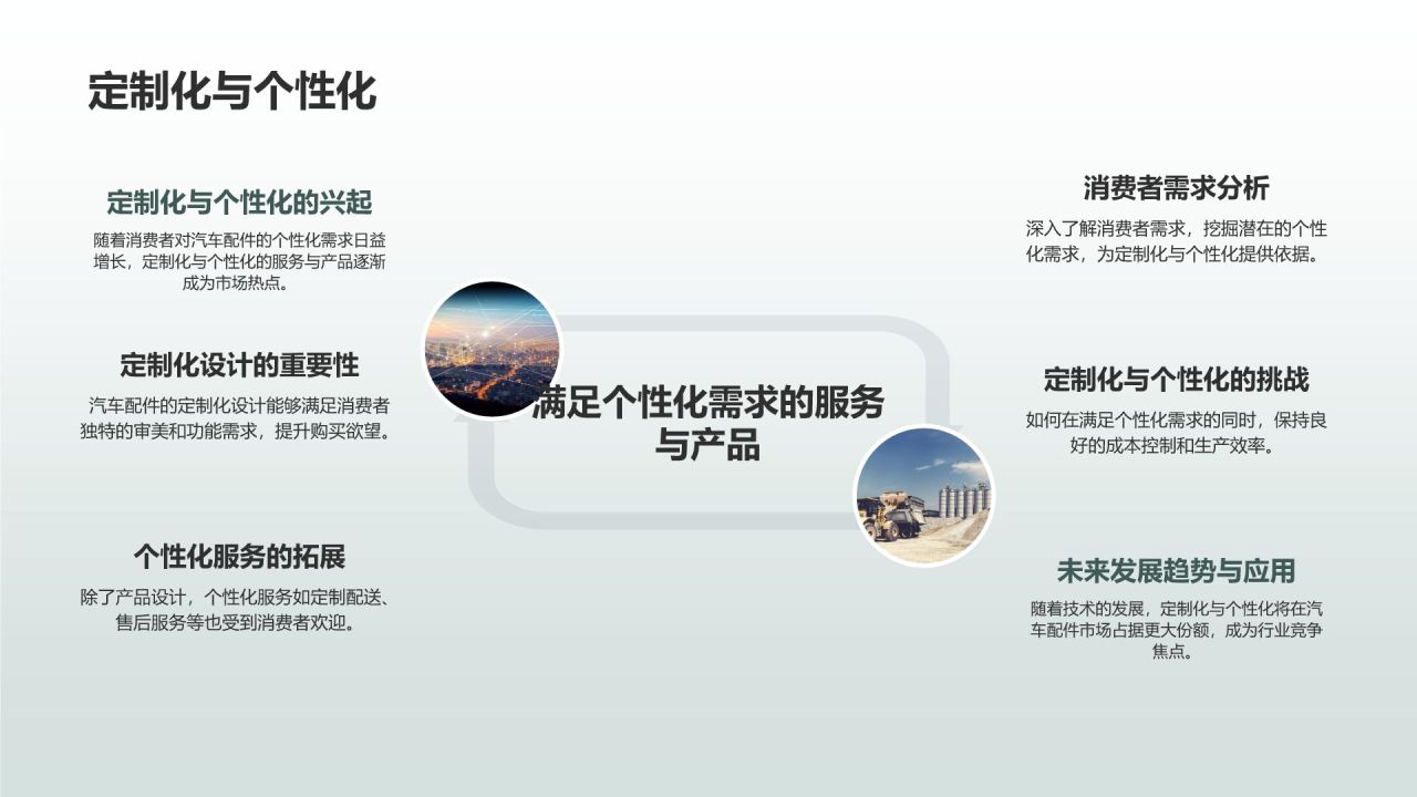 汽车配件市场营销