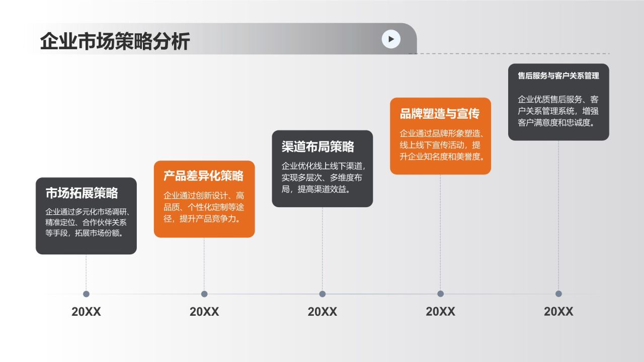 机械制造行业市场分析