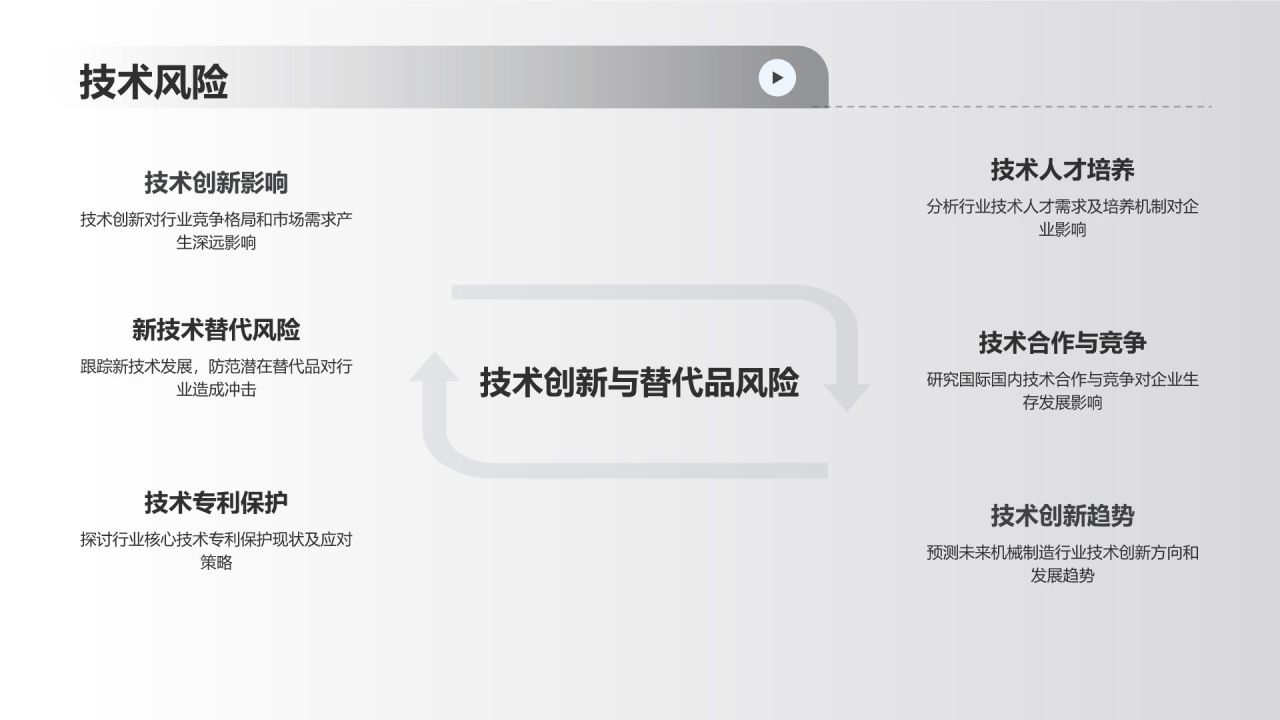 机械制造行业市场分析