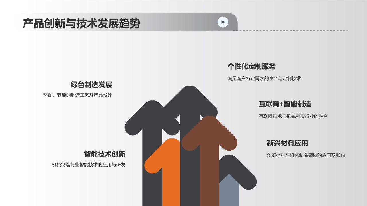 机械制造行业市场分析