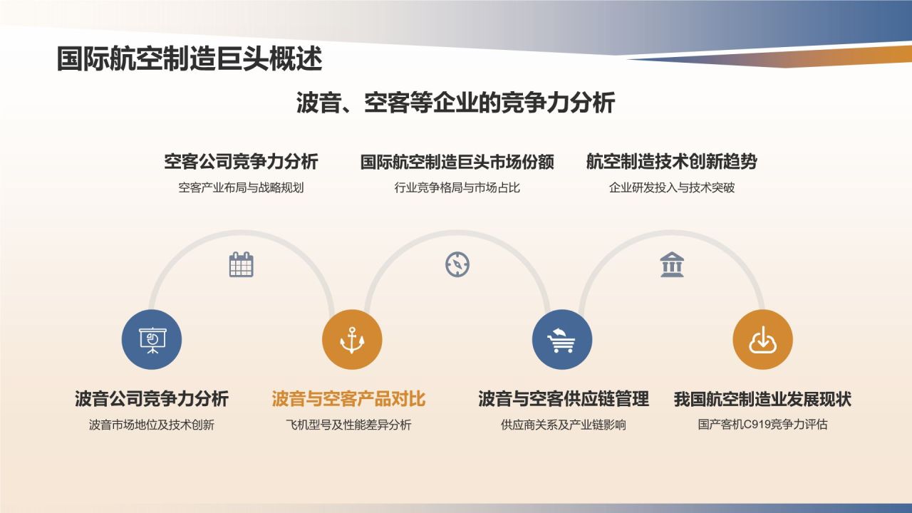 航空制造技术与产业发展