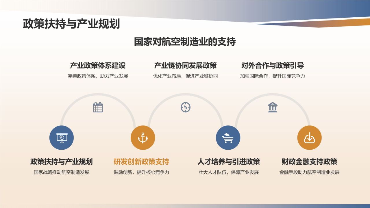 航空制造技术与产业发展