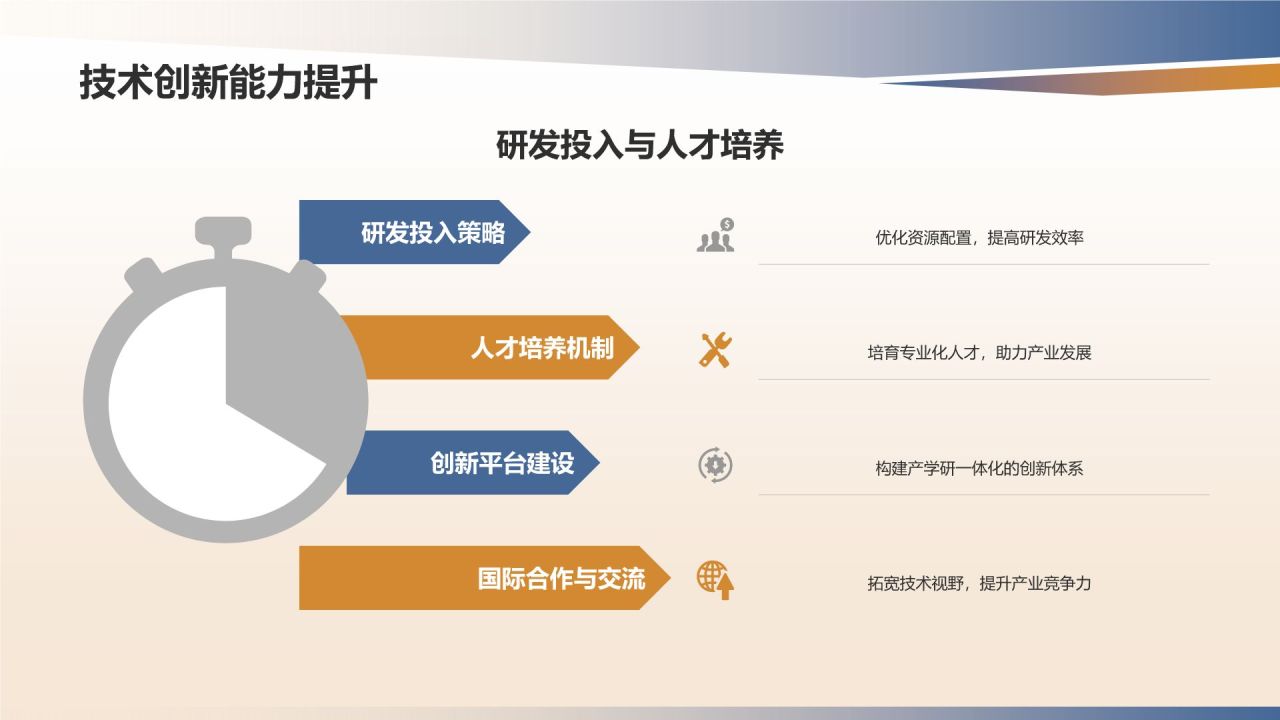 航空制造技术与产业发展