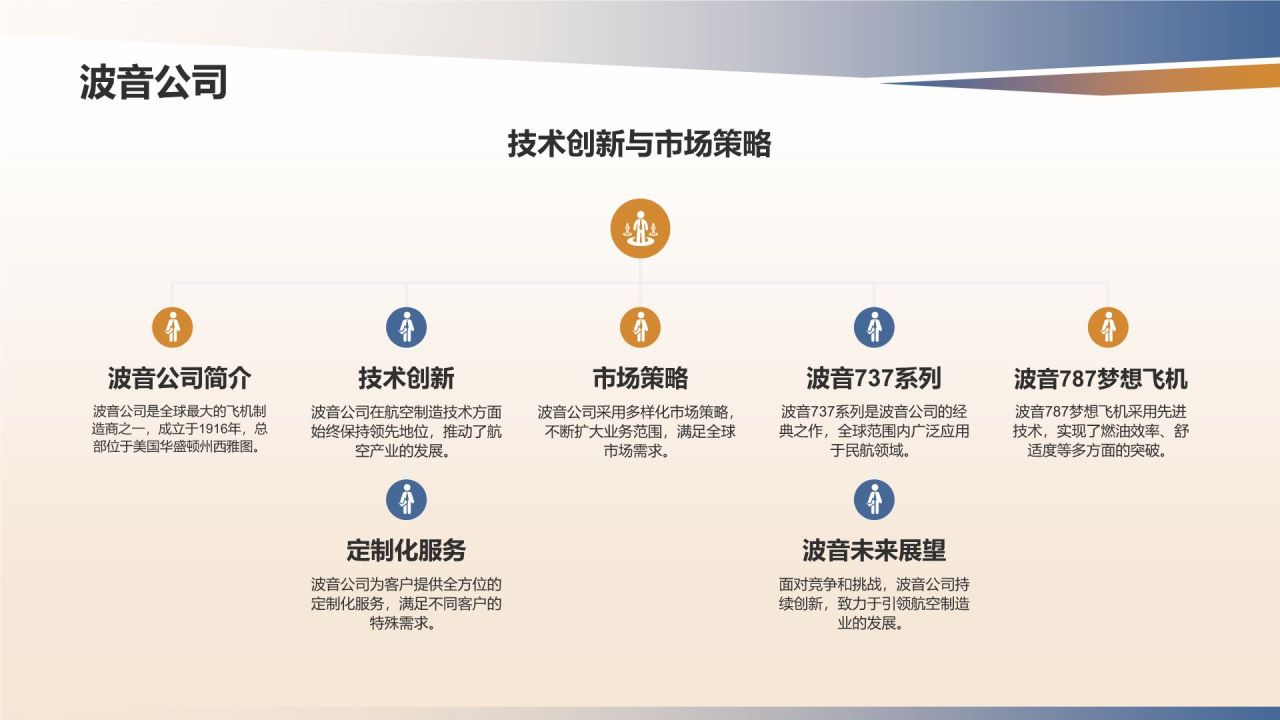 航空制造技术与产业发展