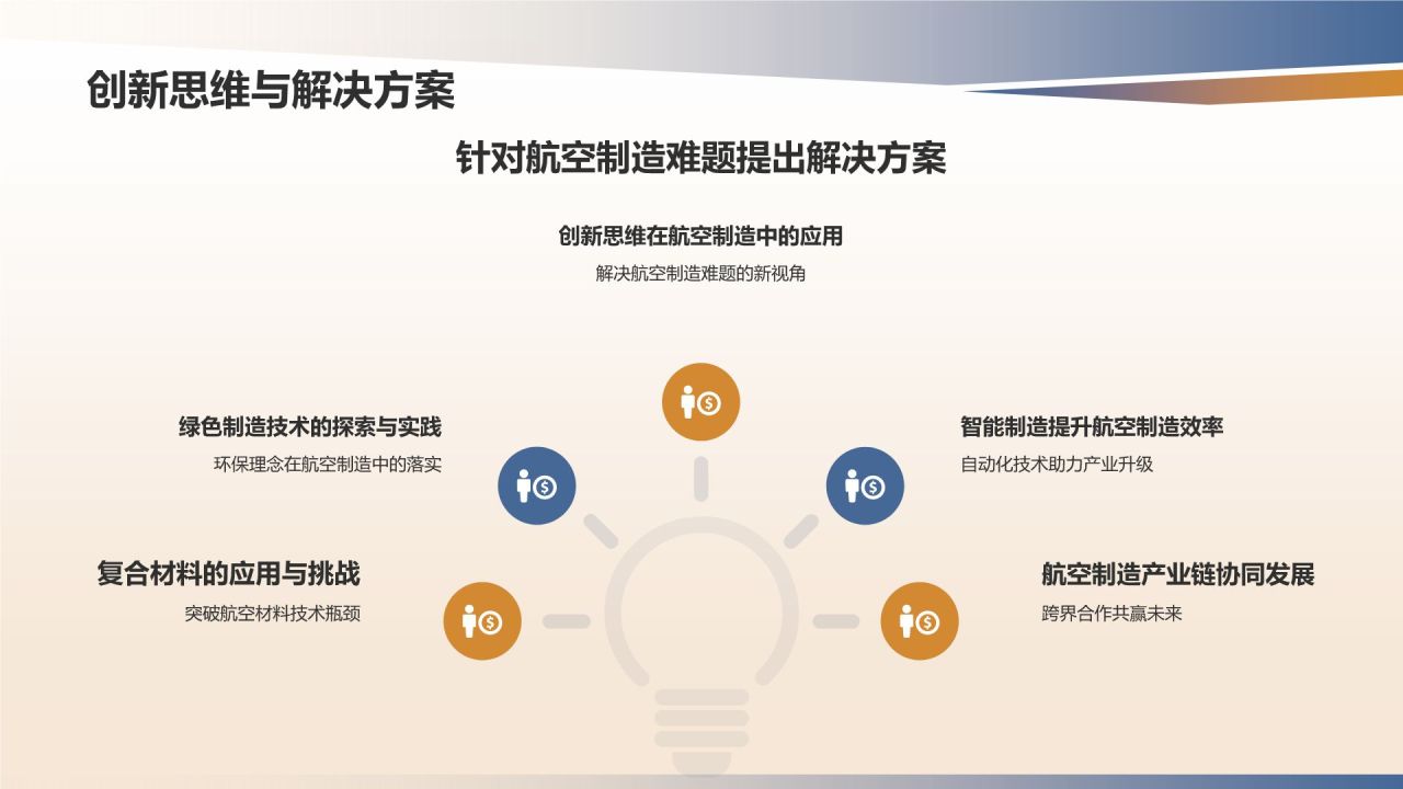 航空制造技术与产业发展