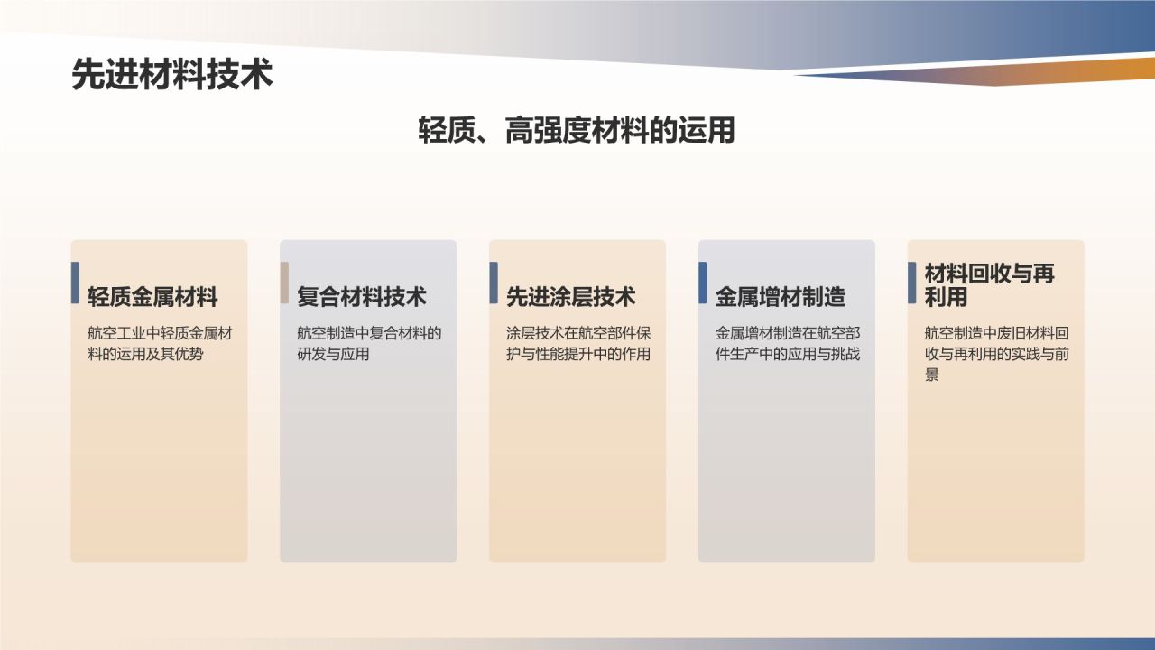 航空制造技术与产业发展