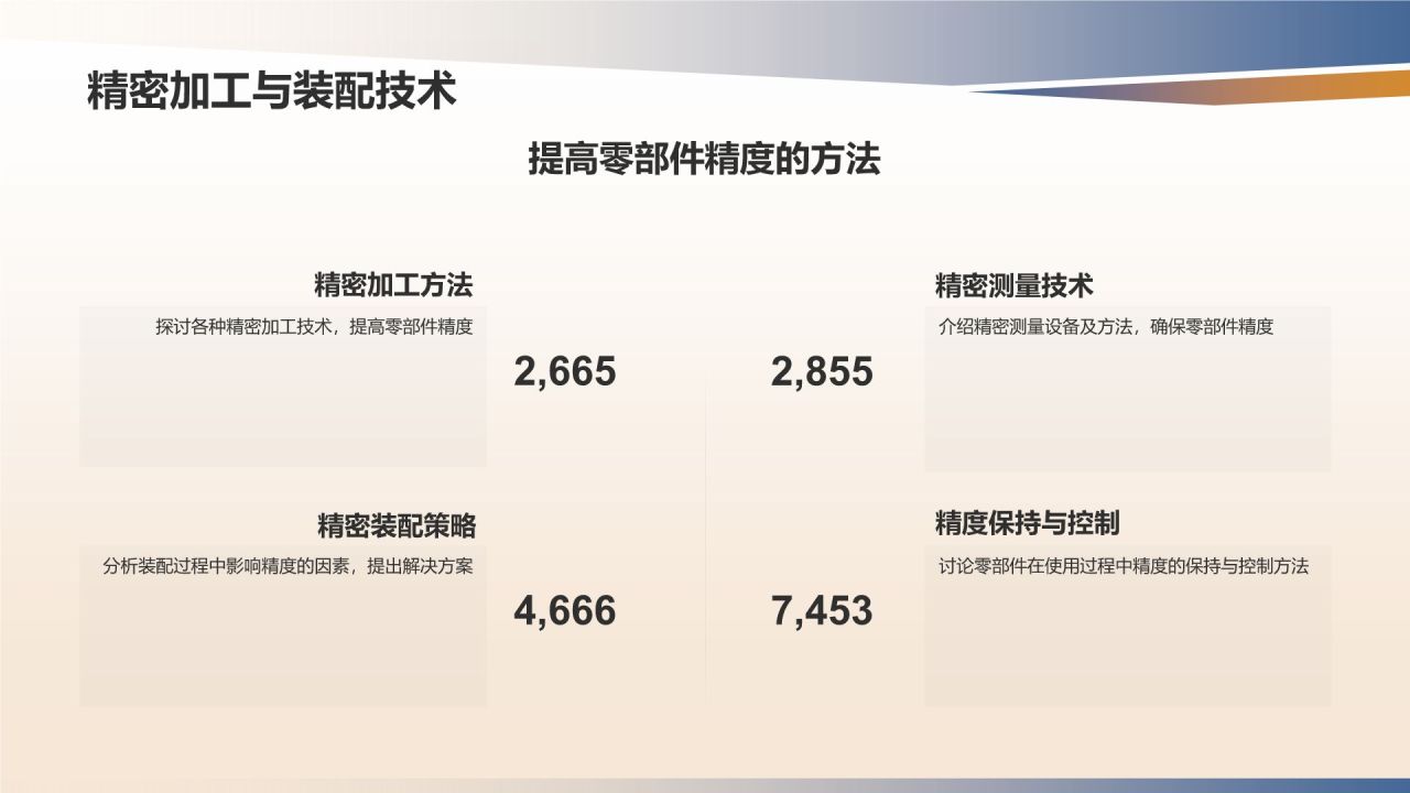 航空制造技术与产业发展