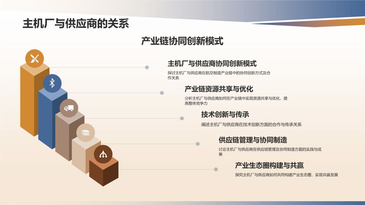 航空制造技术与产业发展