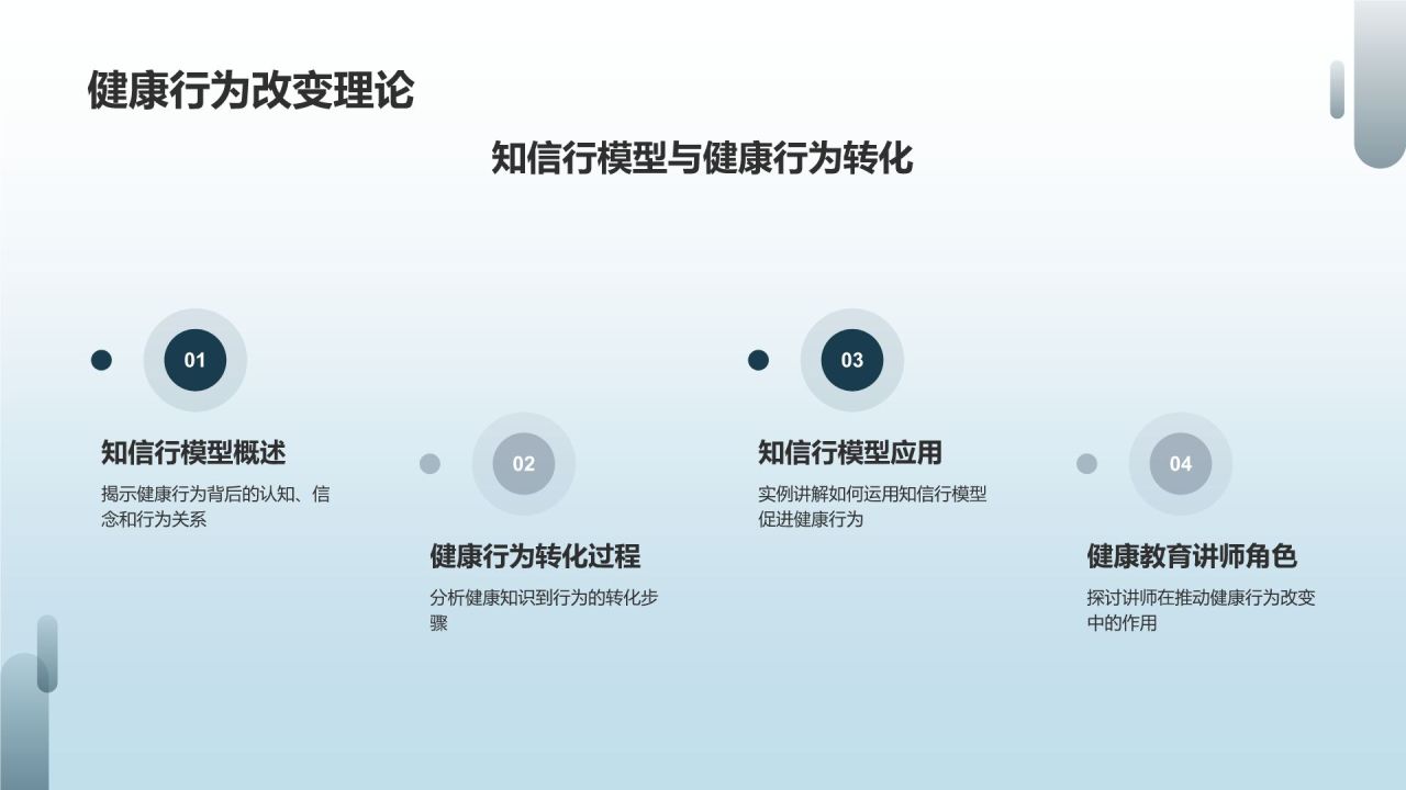 健康教育讲师培训