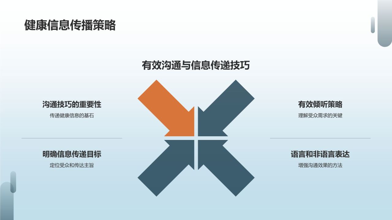 健康教育讲师培训