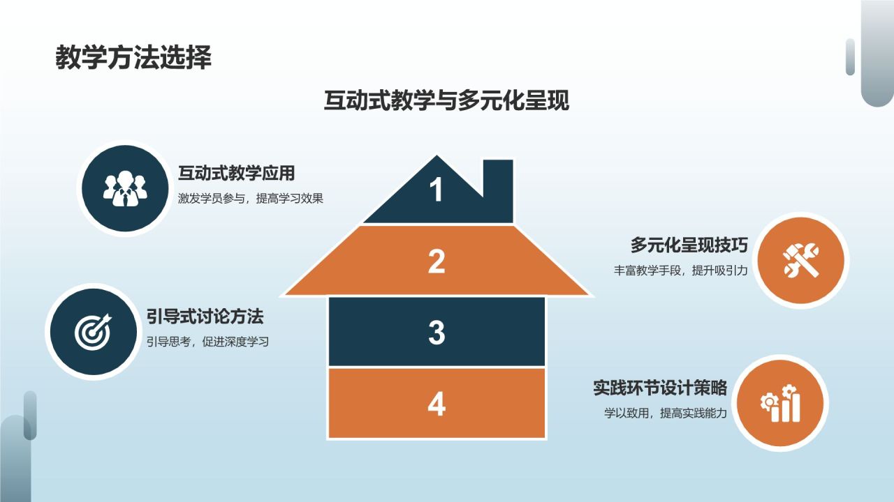健康教育讲师培训