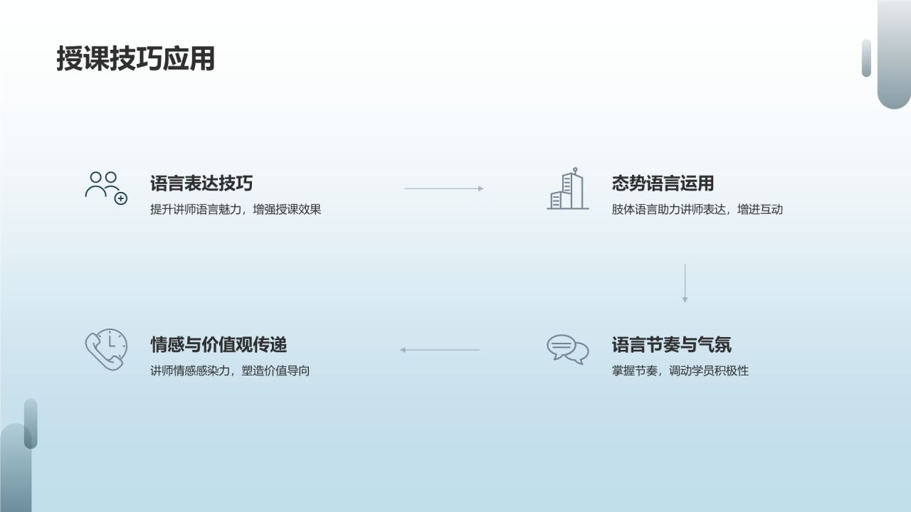 健康教育讲师培训