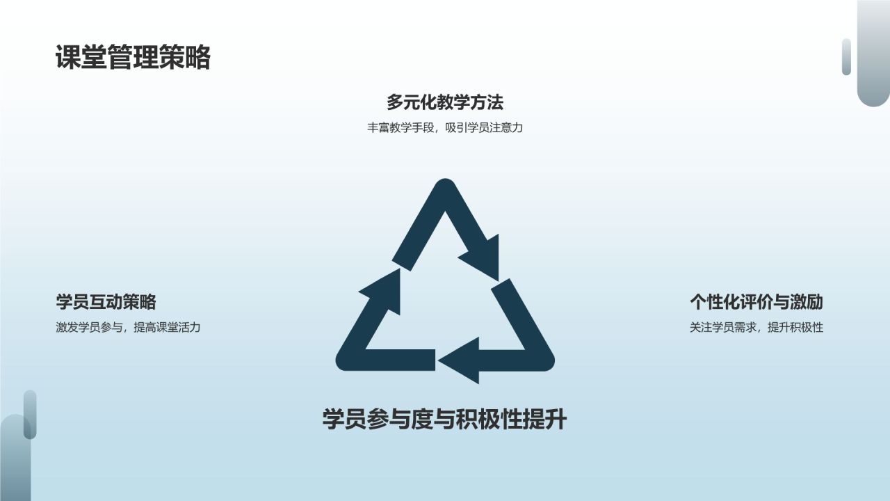 健康教育讲师培训