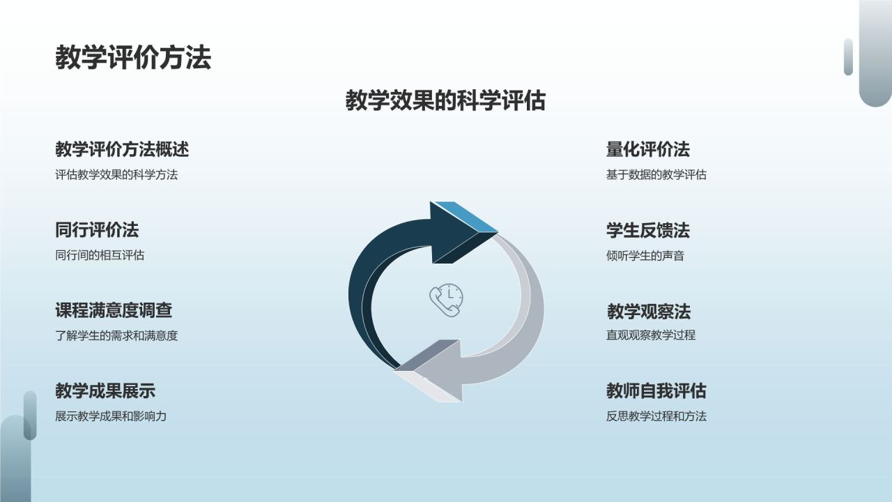 健康教育讲师培训